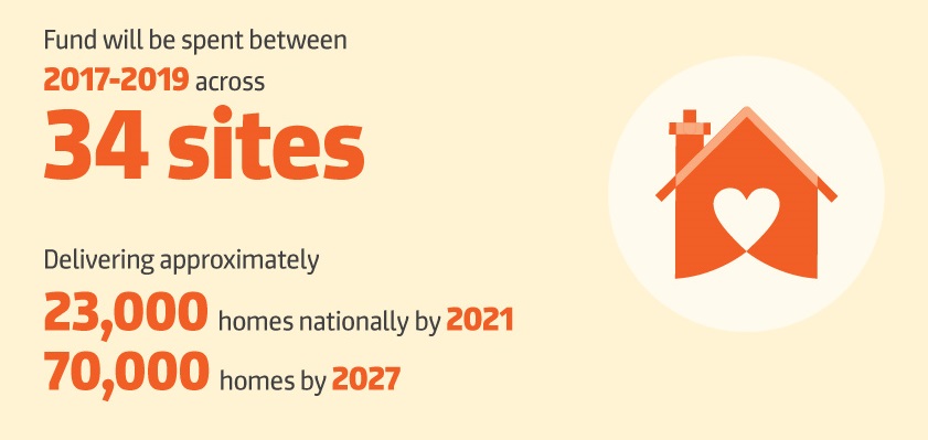 local infrastructure housing activation fund lihaf funding Ireland dublin cork topcomhomes