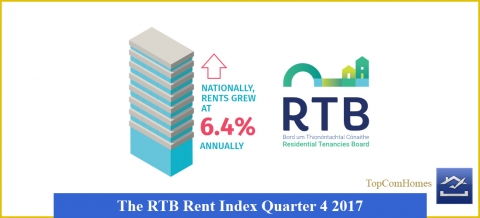 The_RTB_Rent_Index_Quarter_4_ireland_topcomhomes