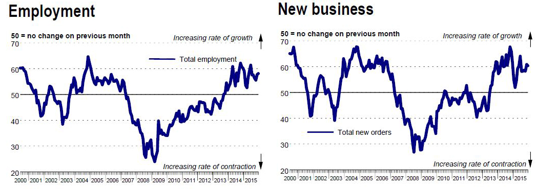 ireland ulster bank employment new business index 2016 topcomhomes